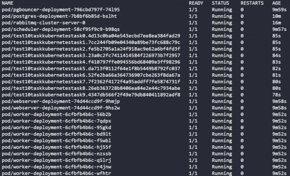 kubernetes test2