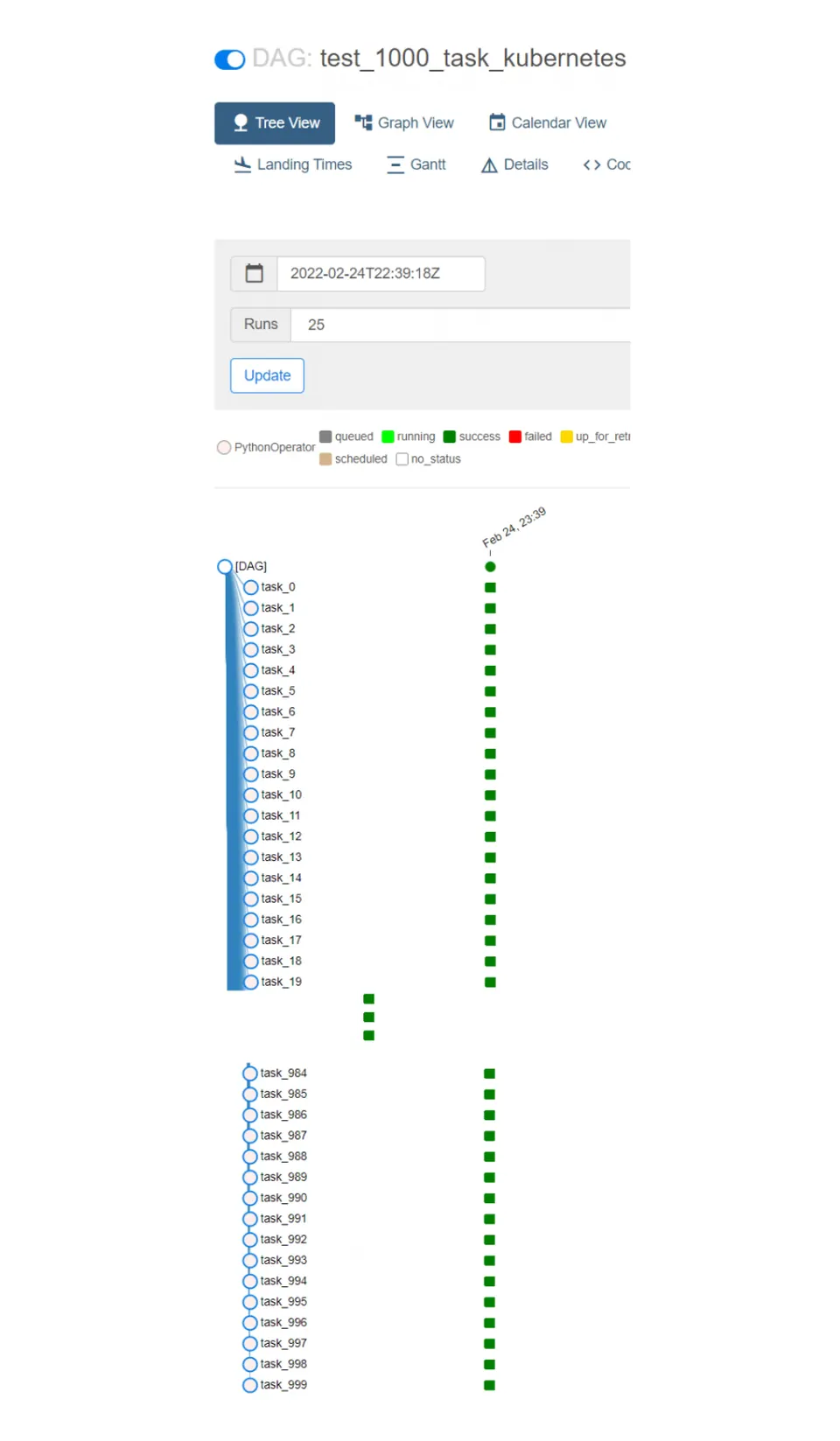 1000 task kubenetes test