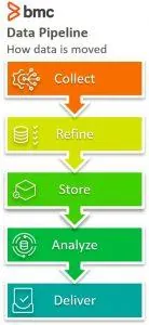 what is data-pipeline