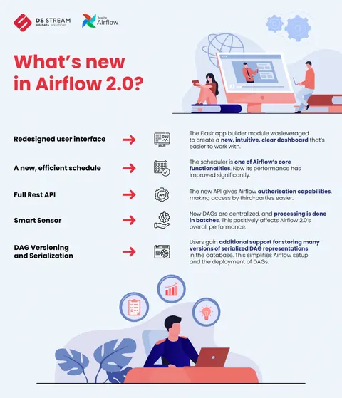 Comparison table of features and capabilities between Azure Data Factory and Apache Airflow