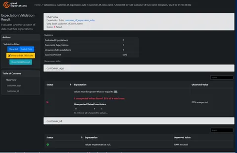 Framework overview for ensuring data quality with Great Expectations
