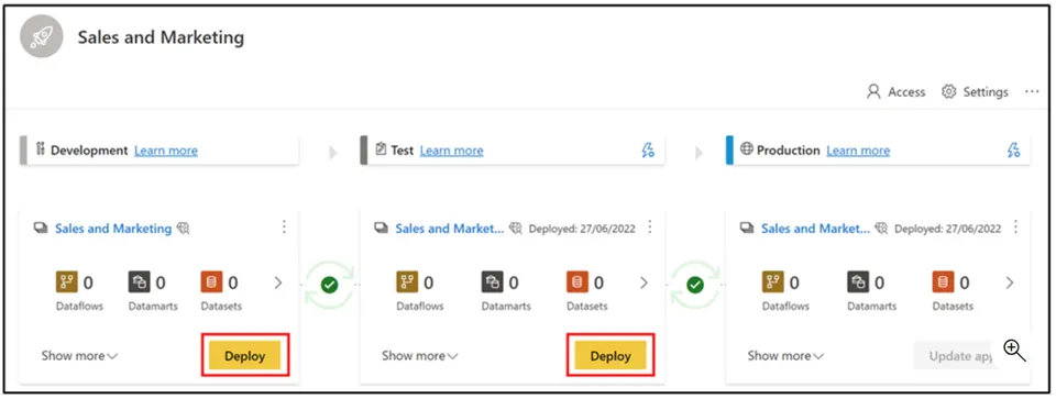 Example of a Power BI deployment pipeline with three environments: Development, Test, and Production, showing deployment options.