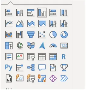 Power BI interface showing a wide selection of visual options, including bar charts, line charts, pie charts, maps, and other data visualization tools.