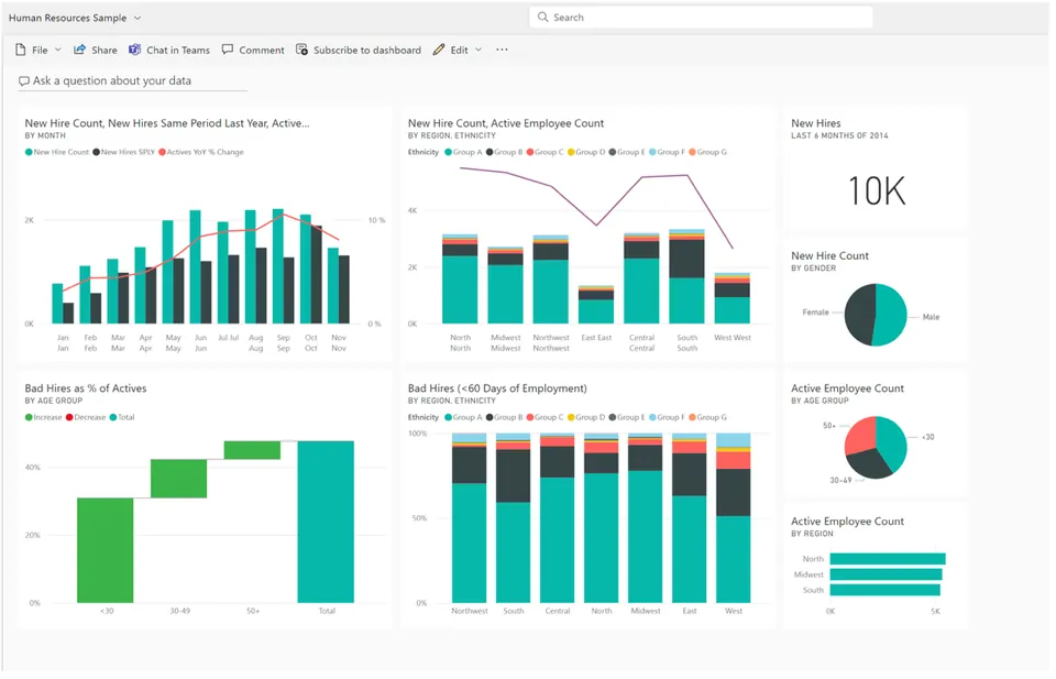 Power BI interactive dashboard displaying various visuals, including bar charts, line charts, and KPIs, summarizing data on new hires and employee counts.