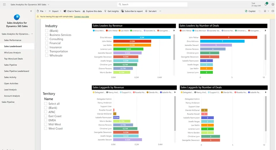 Power BI App interface displaying grouped reports with multiple visuals, including bar charts for sales leaders by revenue and number of deals.