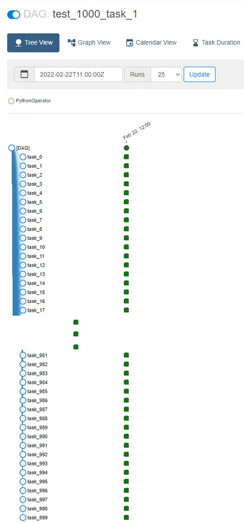 Diagram illustrating parallel task execution in Airflow